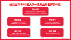 <b>海南科技职业大学、浙江机电职业手艺大学、金</b>