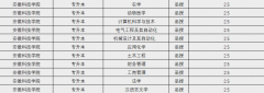 2005年改名