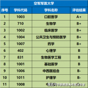非军籍处所院校享受同样的待遇