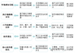 <strong>呈现出出快速增加的趋向</strong>