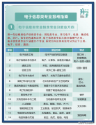 根本编程岗于均衡